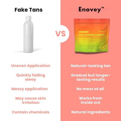Enovey Tanning Gummies